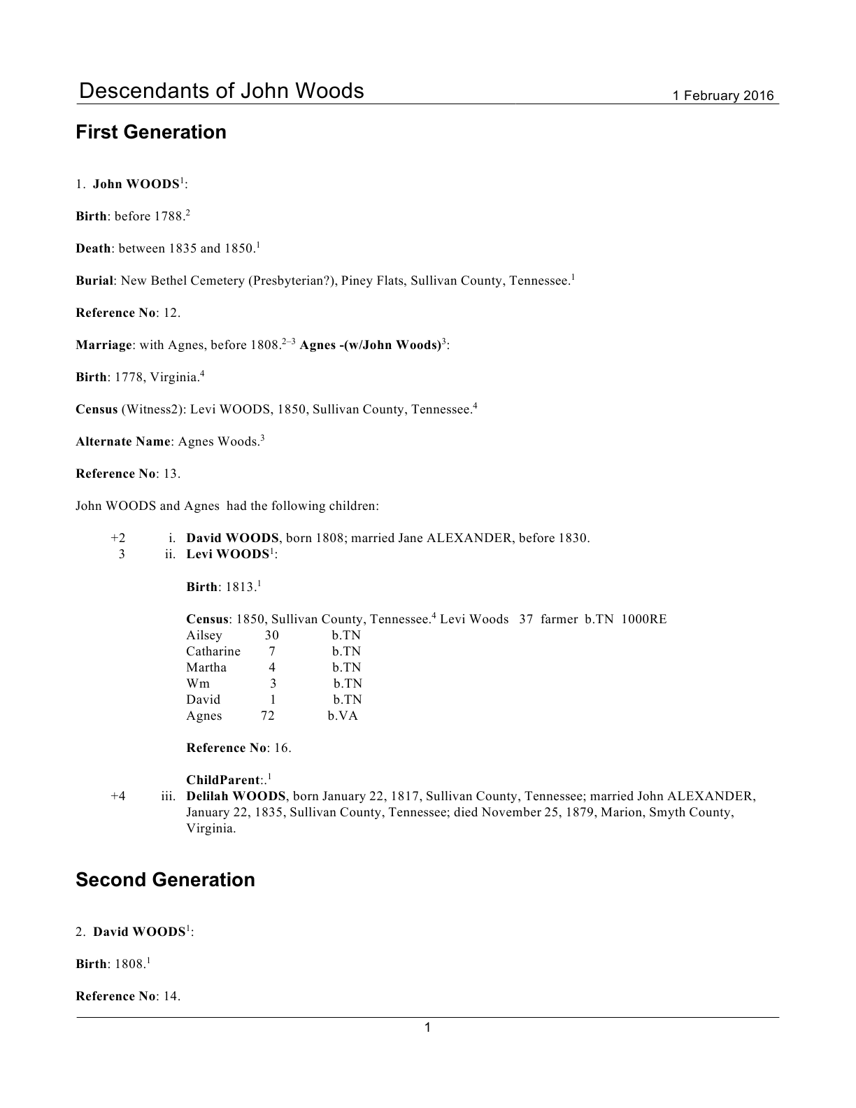 DescNarrJohnWoods-PointForm2.png DescNarrJohnWoods-PointForm2.png