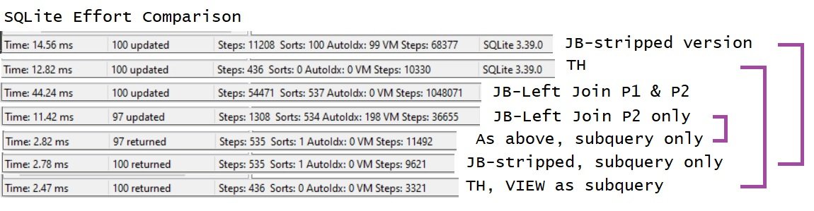 Copy_Event1PlaceID_to_Event2PlaceID-SQLite-EFFORT.jpg
