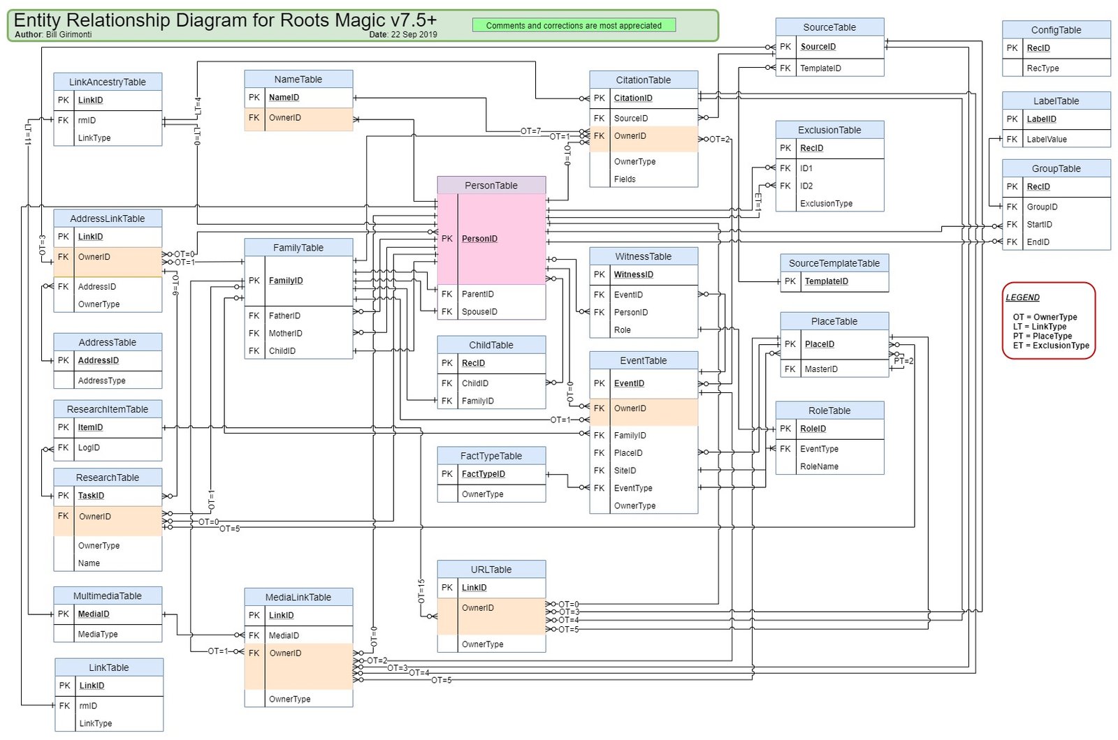 RootsMagicERD.jpg