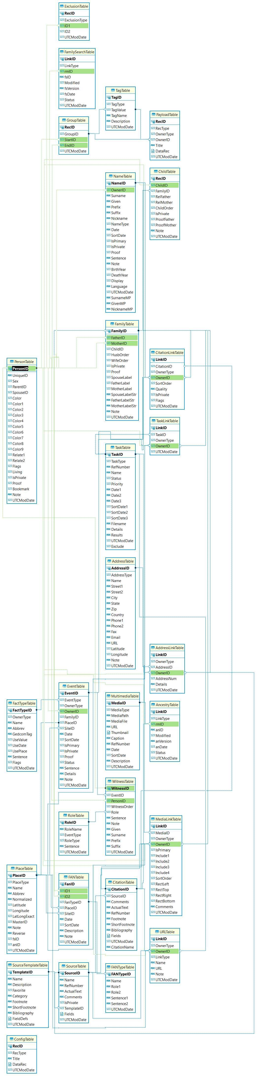 rmtree-ERD2.jpg